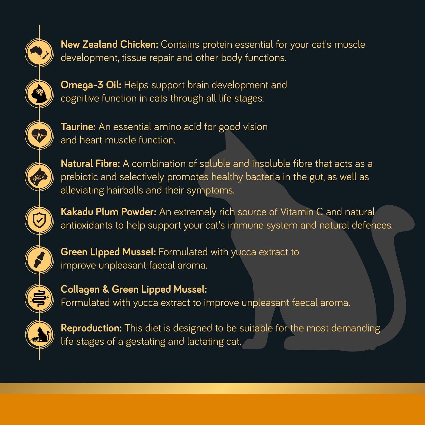 Talentail Ultimate New Zealand Chicken Cat